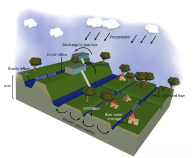 厘清流域水系脈絡，科學管理城鄉洪澇風險
