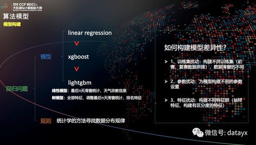 機(jī)器學(xué)習(xí)賦能供應(yīng)鏈 基于時間序列的需求預(yù)測與數(shù)據(jù)處理全解析