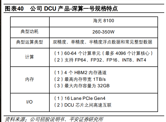 海光信息研究報(bào)告 國內(nèi)處理器龍頭企業(yè)，深度受益國產(chǎn)化替代